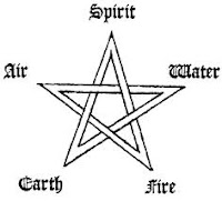 Pentagram Star,Star Tattoos,Star Tattoo Designs,Star designs