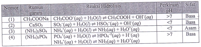 Soal Dan Pembahasan Un Kimia Sma Tahun 2018 11 15 Epanrita Com