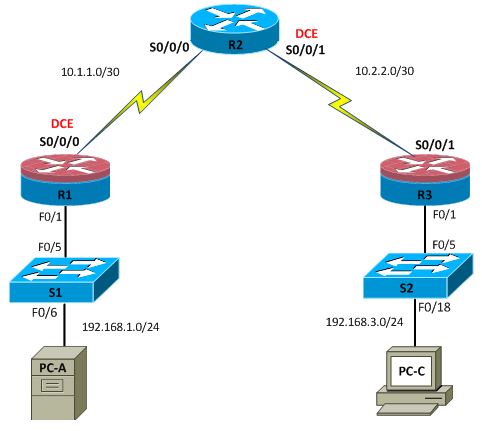 My Network Security Journal: Securing the Router for Administrative Access
