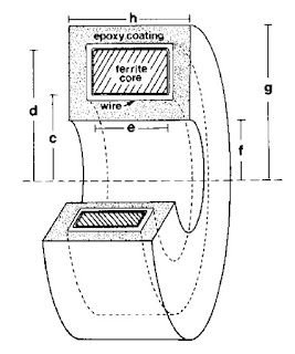 A toroid used to measure the magnetic field of a single axon.