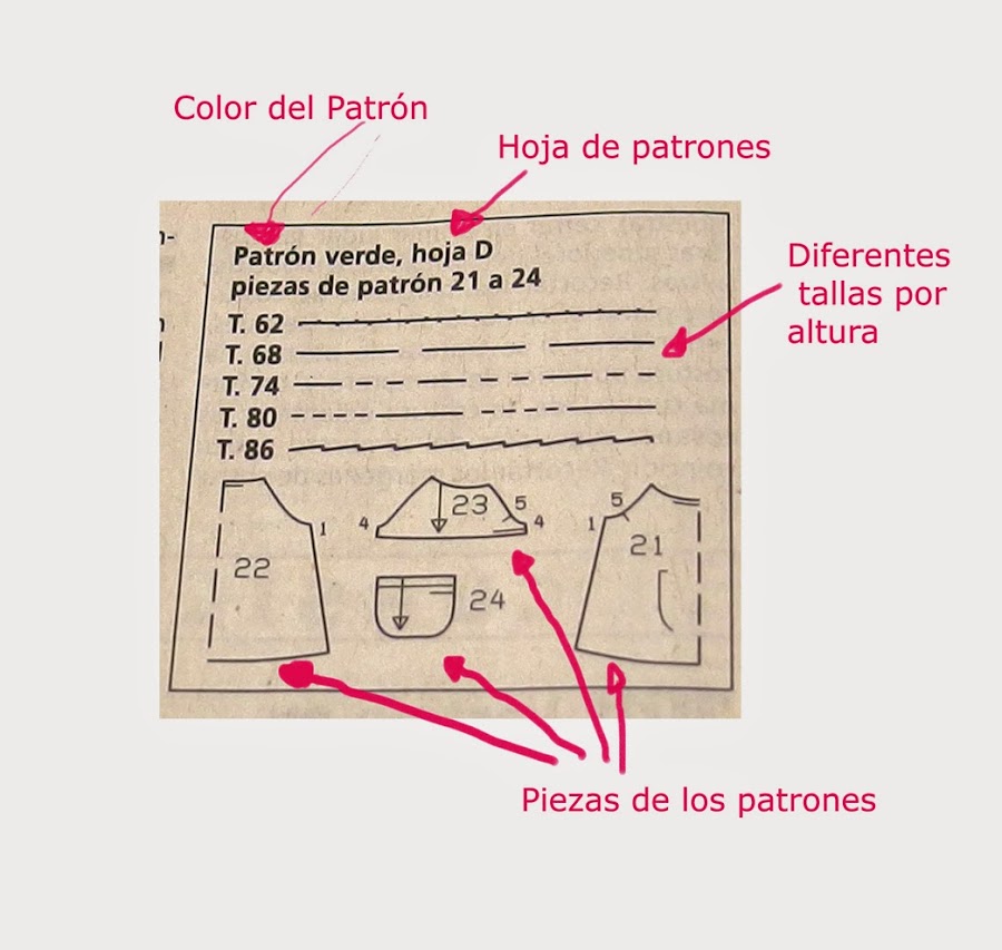 COSE CON NOSOTRAS: VESTIDO BEBE BURDA ABRIL 2015. PASO A PASO!!! PRIMERA PARTE