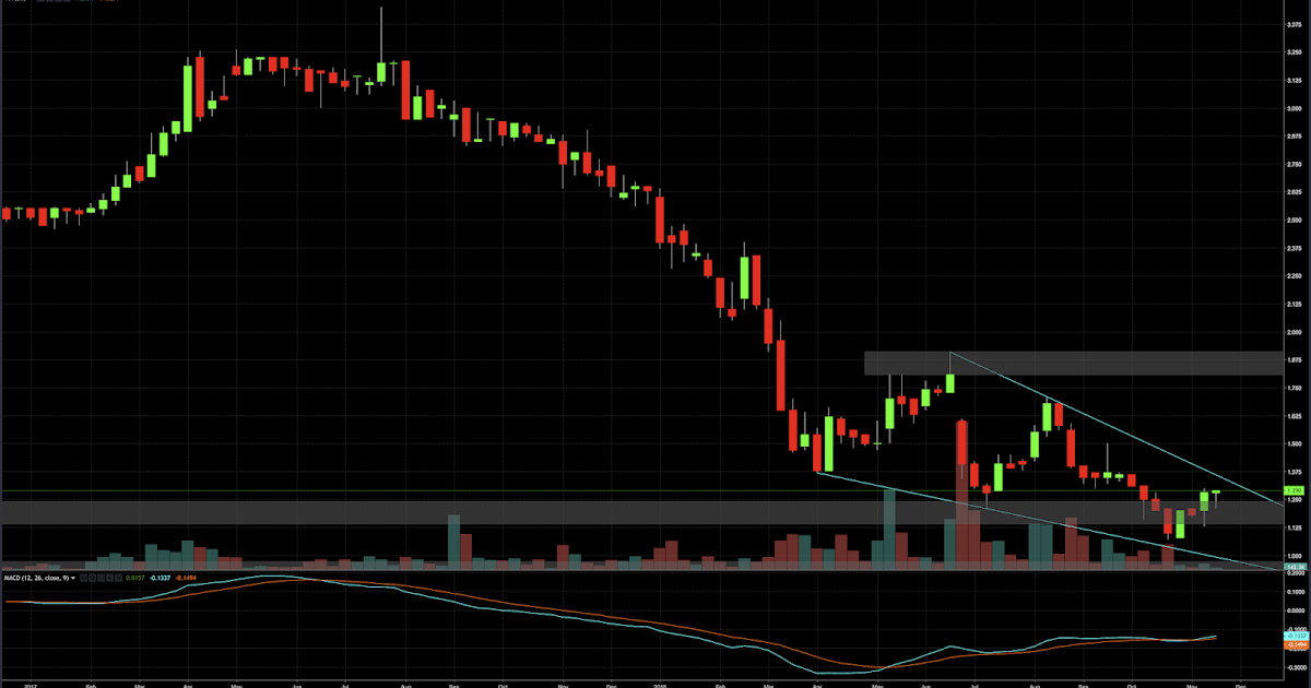 Trader dante swing trading forex and financial futures