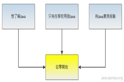 Effective Java从零开始