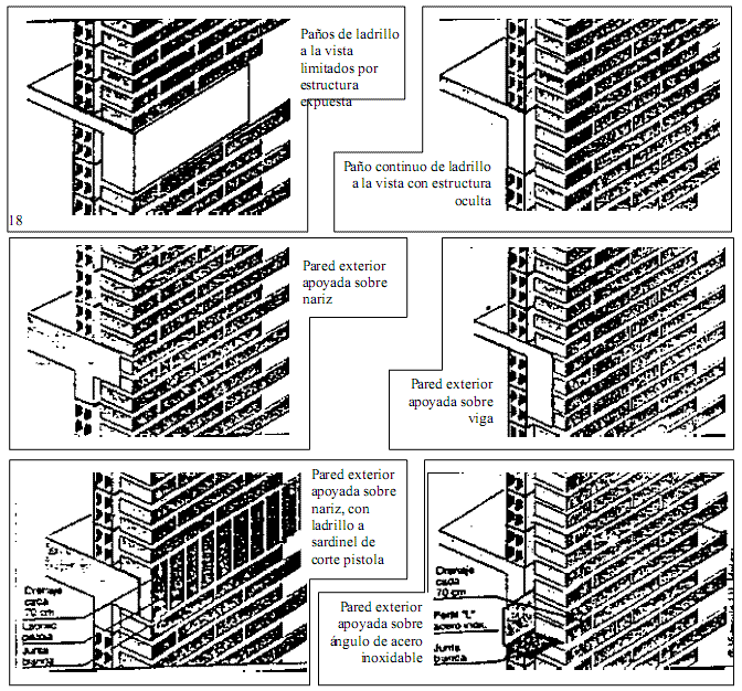 APUNTES INGENIERÍA CIVIL: PAREDES DOBLES O COMPUESTAS: CONSIDERACIONES