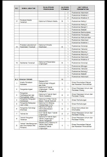 Ini Formasi Lowongan CPNS di Kabupaten Jepara 2 WhatsApp%2BImage%2B2018 09 21%2Bat%2B21.31.38%2B%25286%2529