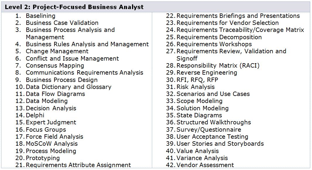 BA Assessment Matters What Should BA Capability Assessments Assess?