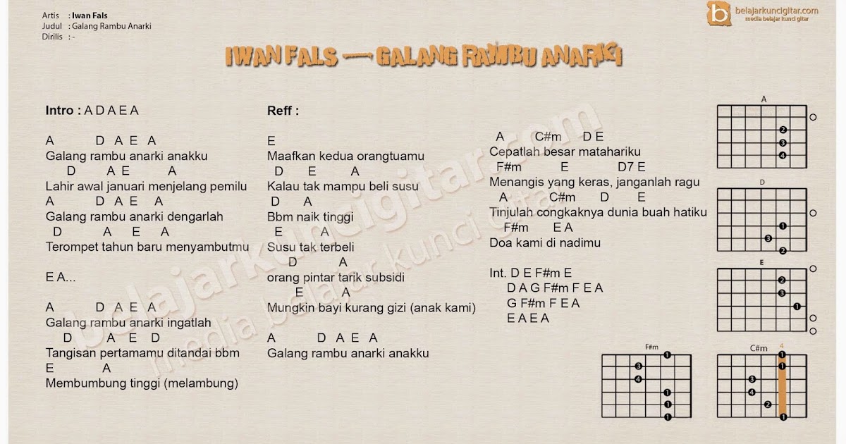 Chord Semua Tentang Kita Chordtela / Chord Gereja Tua Chord Semua Tentang Kita Chordtela / Chord Gereja Tua