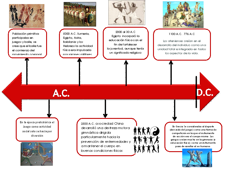 Curso de Educación Física 5 ANTECEDENTES
