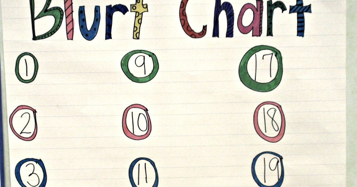 KinderKids: Blurt Chart