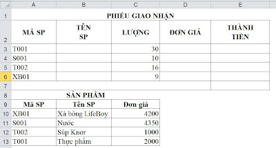 tinhoccoban.net - Dữ liệu sử dụng hàm Hlookup trong Excel