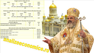 La cât se ridică veniturile anuale ale Bisericii Ortodoxe Române