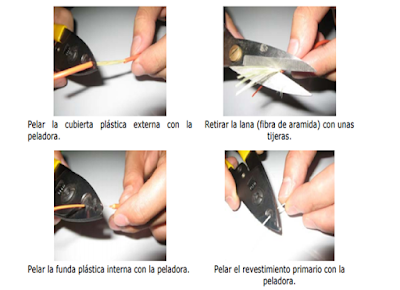 Manual Paso a Paso de la Fusion de Fibra Optica