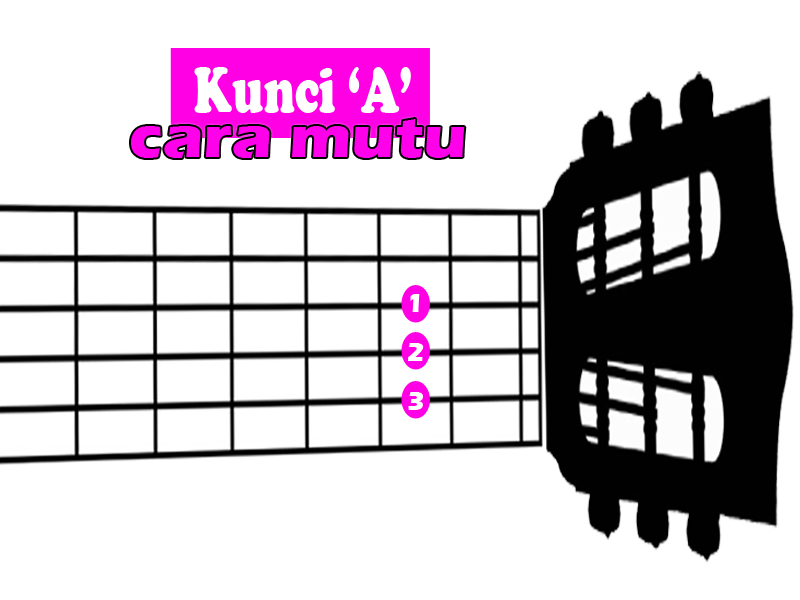 Belajar Chord Gitar Dasar Untuk Pemula Lengkap Dan Benar Cara Mudah
