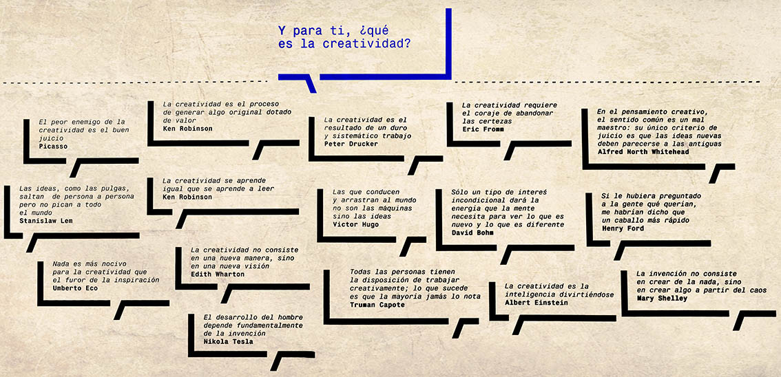 Espacios Plurales ¿Qué es la creatividad?