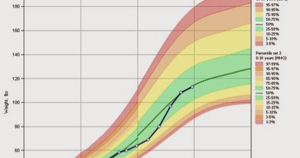 Can FBT Strategies be used for early Eating Disorder intervention and ...