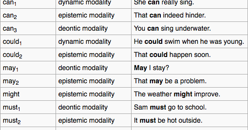 the Whiteboard: Modals and their functions