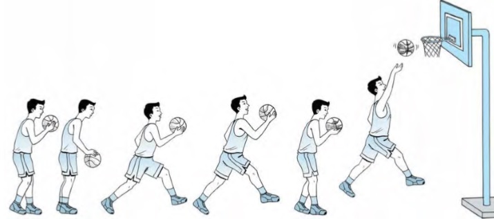 Apa itu lay up shoot