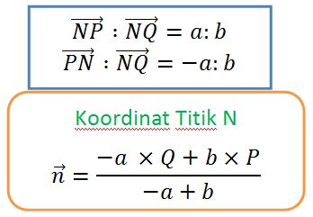 Materi Vektor Matematika Pengertian Sifat Sifat Dan Operasi Aljabar