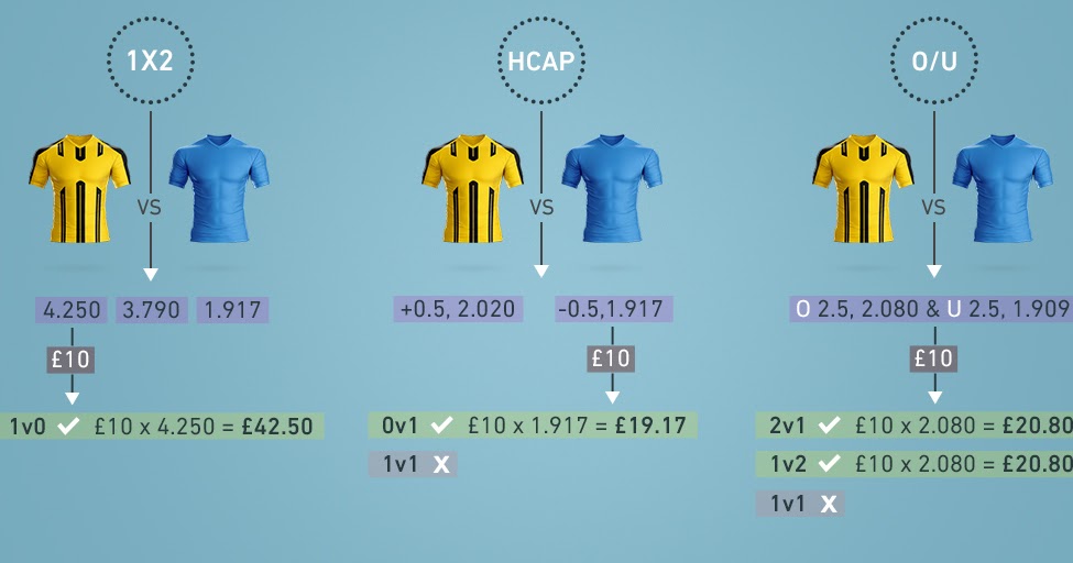 Regal88 Online Casino Basic bet types explained in Sportbook / Soccer