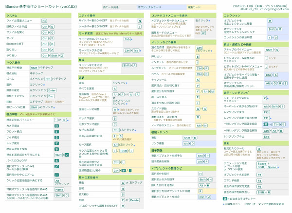 Blender Blenderチートシート 基本操作ショートカット一覧表 日本語 2 業界互換キーマップ版 Road To 3dcg