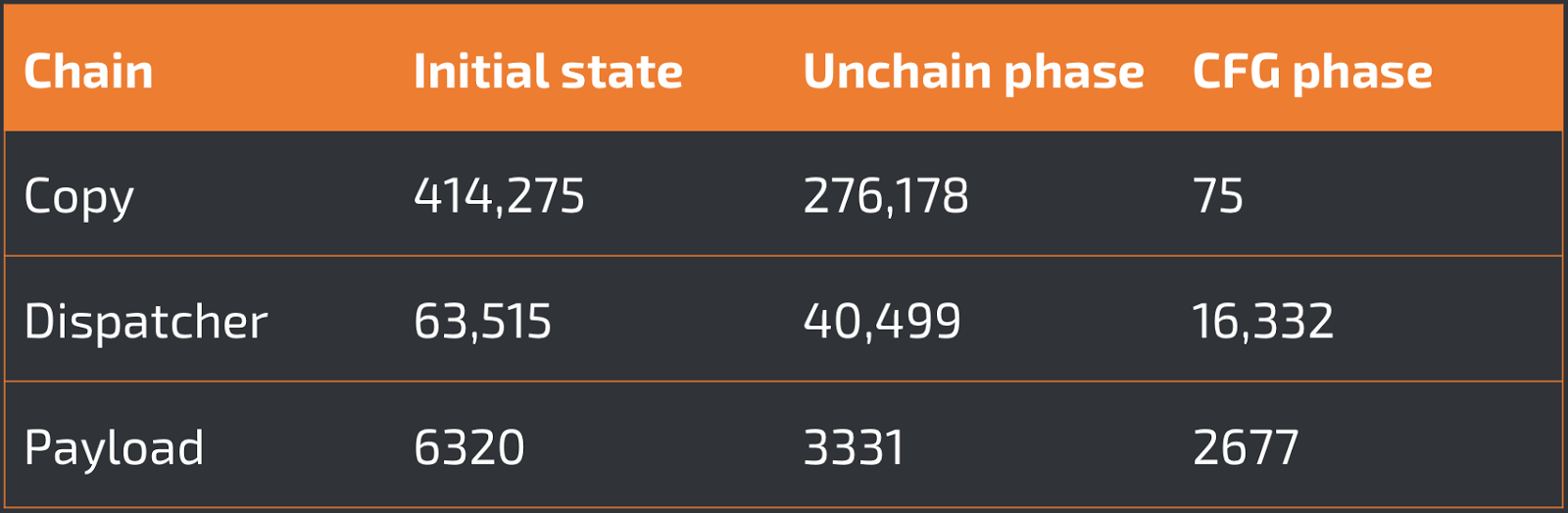 rop chain