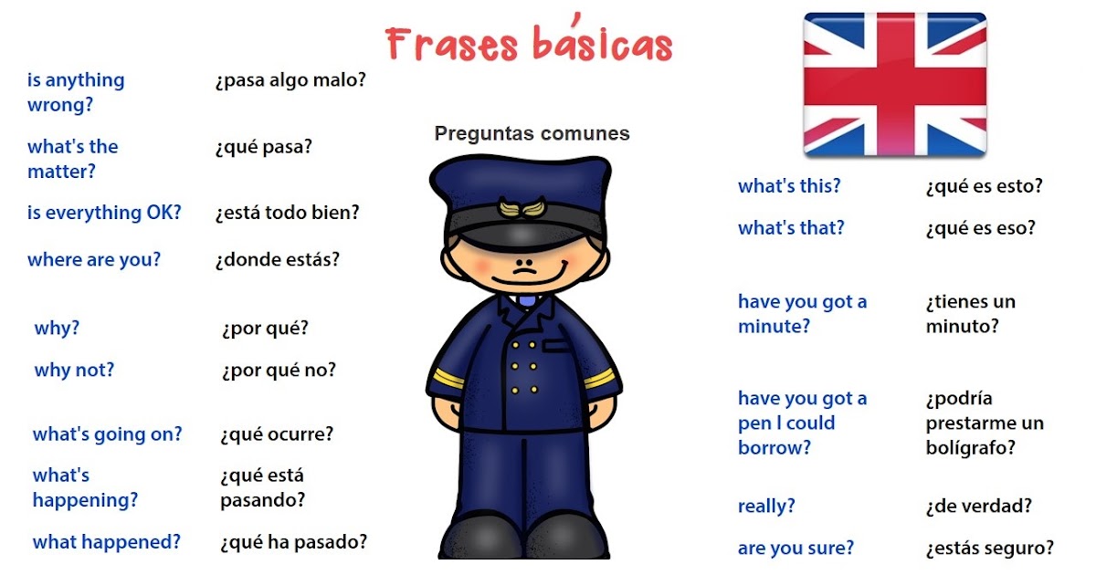 ENGLISH CARE FRASES BÁSICAS EN INGLES QUE DEBES SABER ENGLISH CARE FRASES BÁSICAS EN INGLES QUE DEBES SABER
