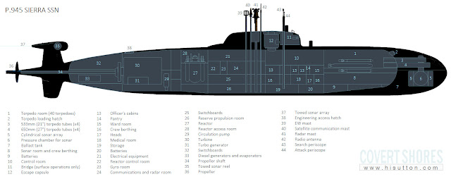 انفوجرافيك : مواصفات مجموعه من الغواصات الروسيه  SIERRA%2Bclass
