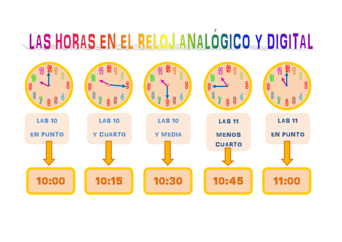 Profe de garda Las horas relojes analógico y digital Profe de garda Las horas relojes analógico y digital