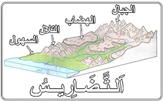 المستوى السادس ابتدائي: درس الجغرافيا أتعرف تضاريس المغرب