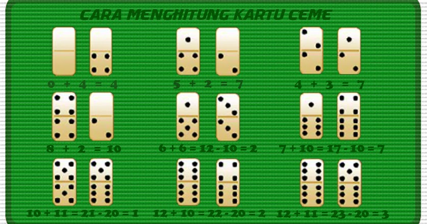 Tutorial cara Bermain TUTORIAL PENGENALAN CARA BERMAIN