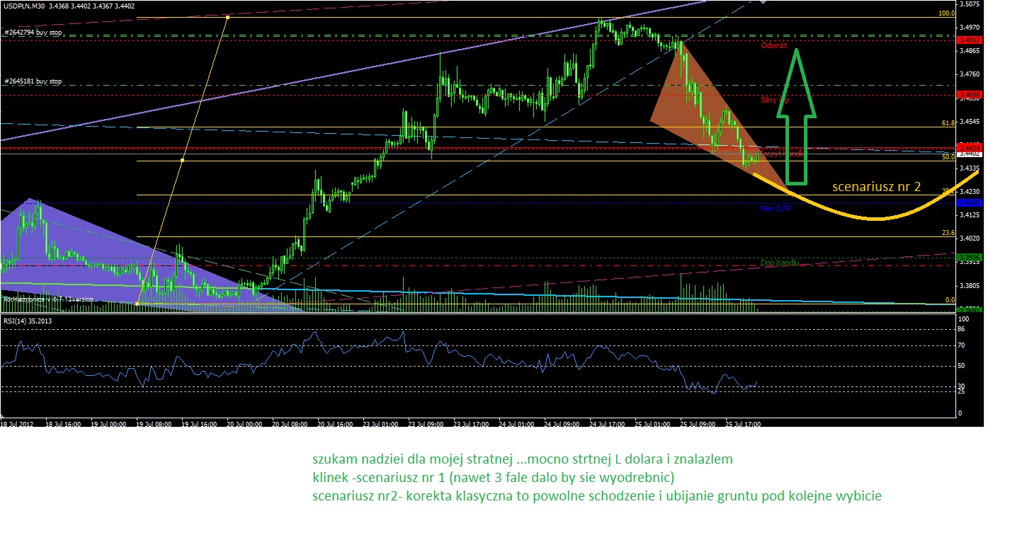 Alg forex blogspot