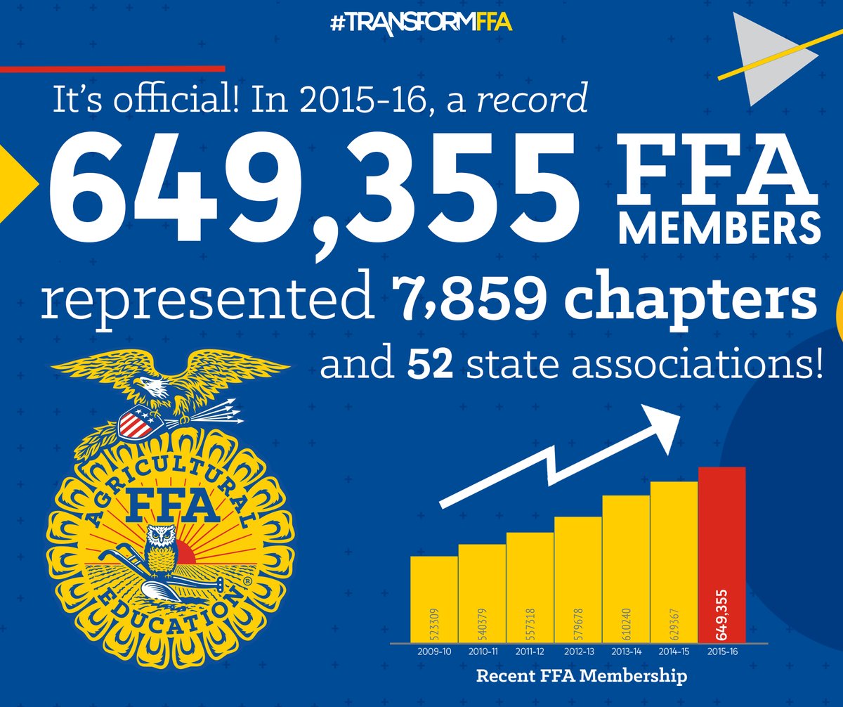 Empire State Farming FFA Membership on the Rise