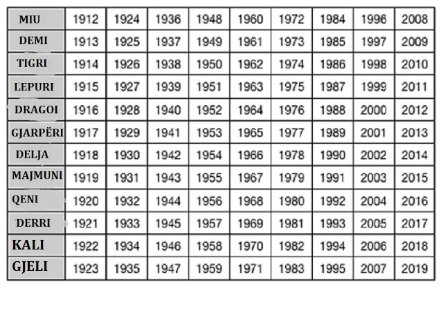 1951 Год По Гороскопу