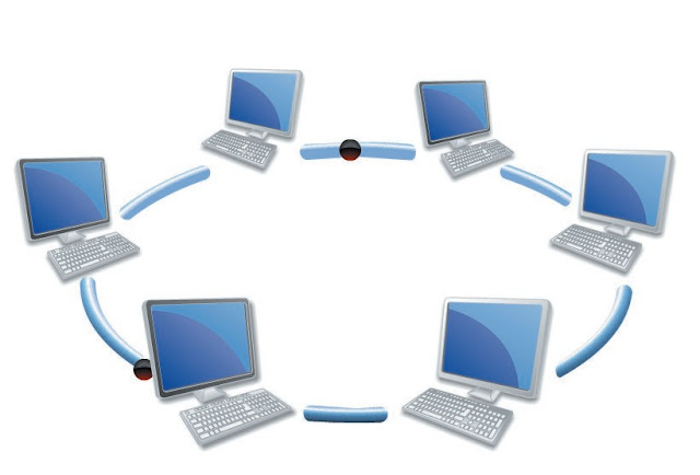 Topología - Tipo Doble Anillo Topología - Tipo Doble Anillo