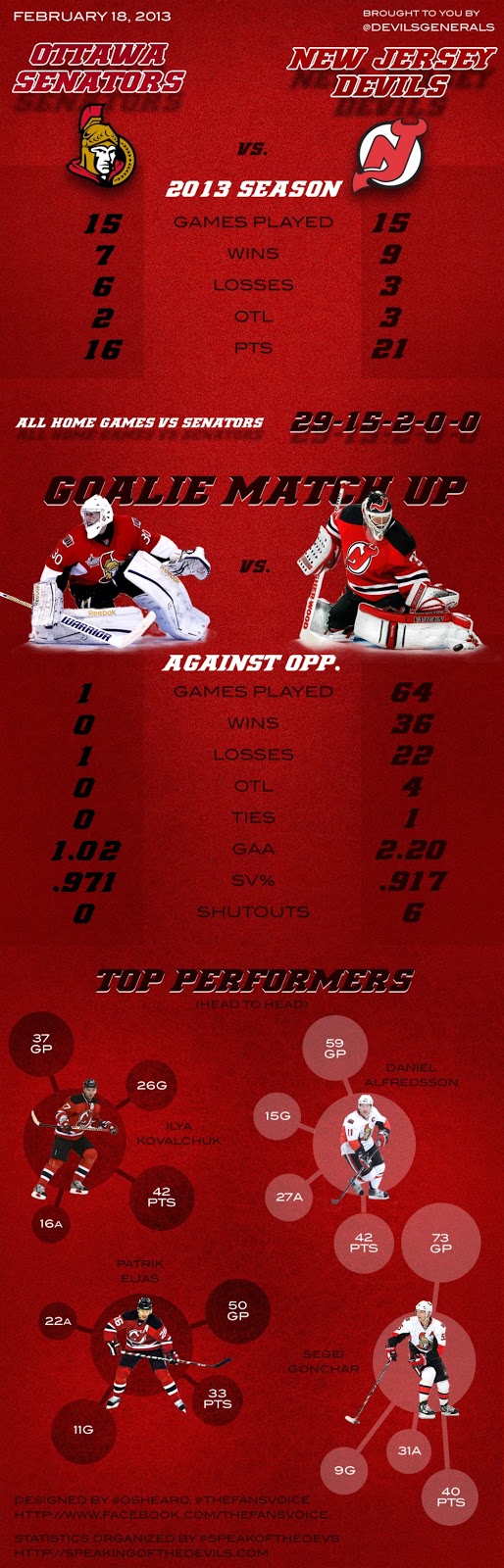 New Jersey Devils Fan Blog