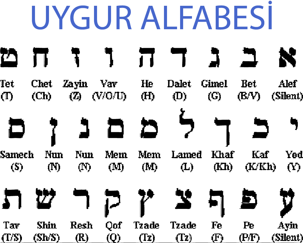 Turkce Nin Tarihi Gelisimi Mayis 2016