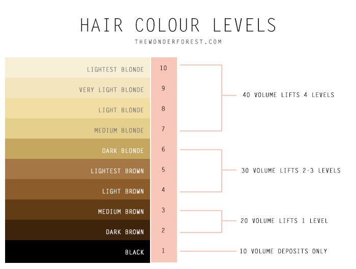 velveteen roses how i ombre my hair safely at home bleaching hair color chart