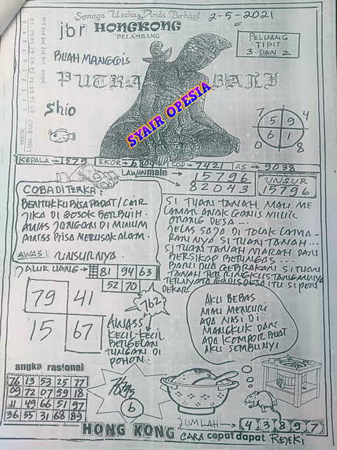 Kode Syair Hongkong Senin 3 Mei 2021 Syair Naga