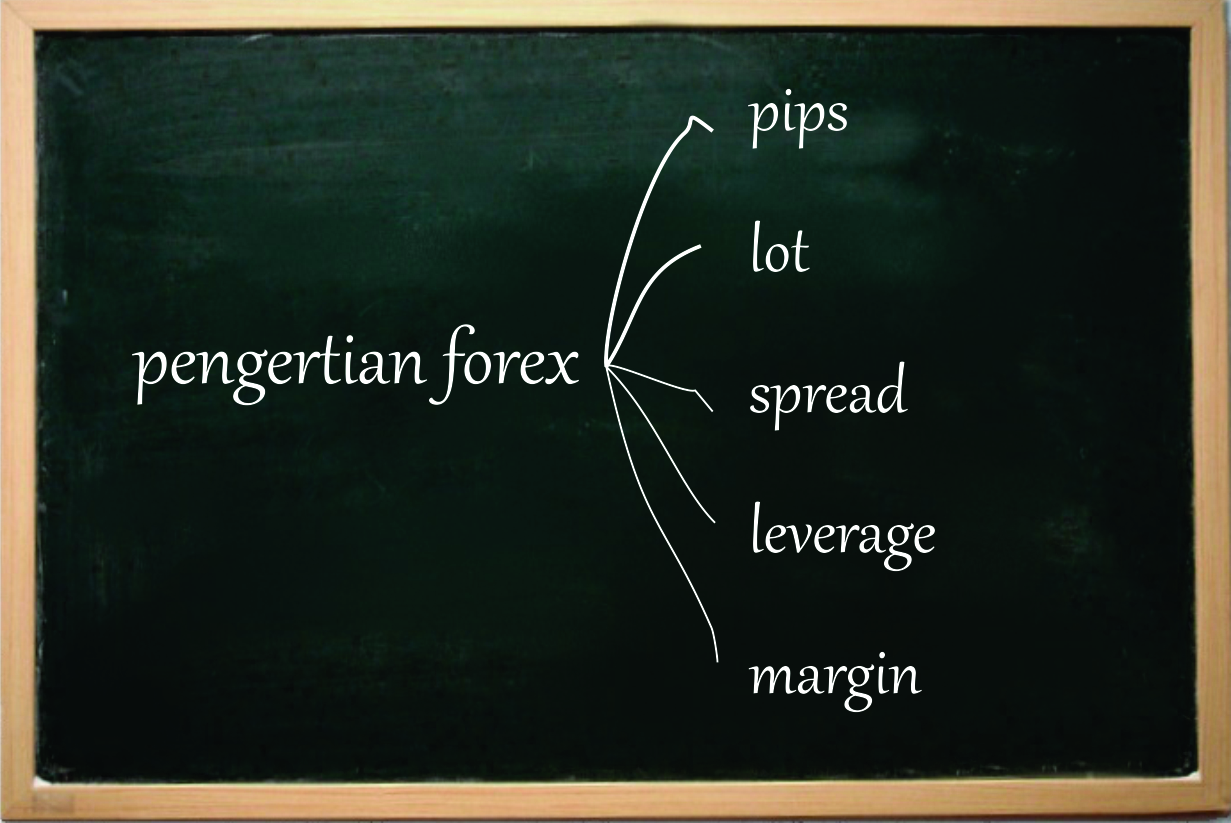 Apa itu leverage di forex