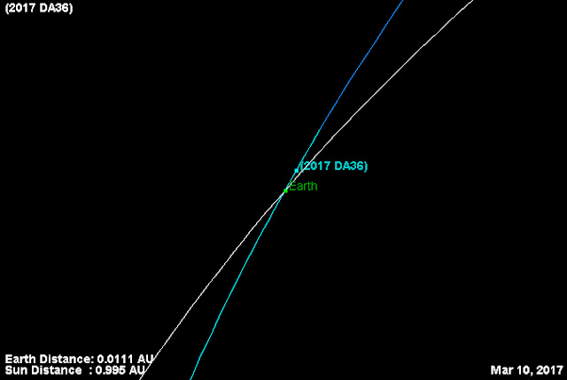 Máxima aproximação do asteroide 2017 DA36 com a Terra