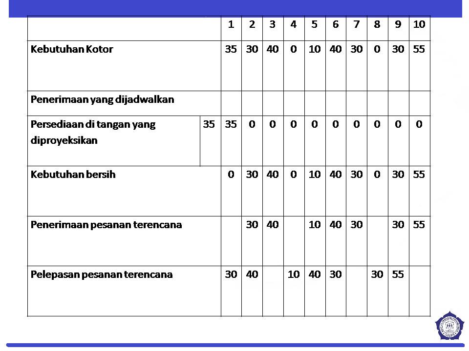 Viral Materi Kuliah Manajemen Operasional
