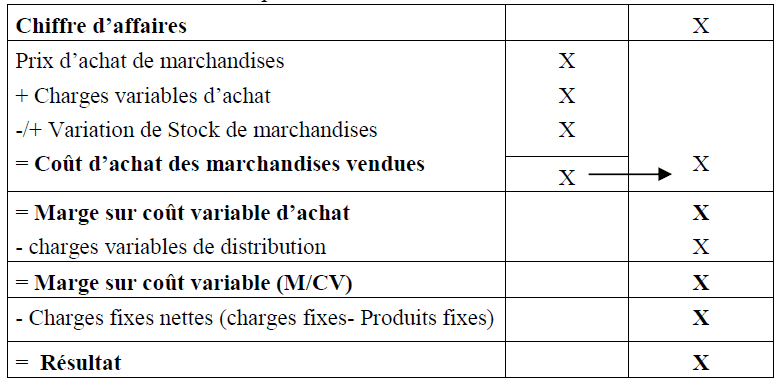 Tableau D Exploitation Differentiel Et Seuil De Rentabilite