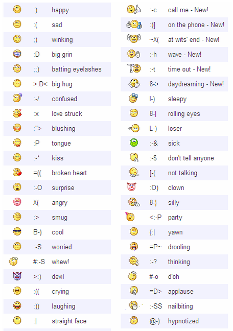 cool emoticons for facebook chat. As we all know ,Facebook has