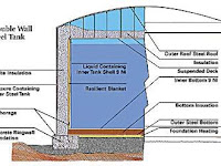 Jenis - Jenis Tangki Penyimpanan LNG (LNG Storage Tank Type)