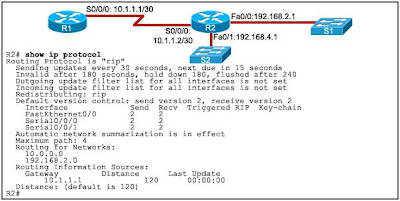 Refer to the exhibit. Both routers are using the RIPv2 routing protocol and static routes are undefined. R1 can ping 192.168.2.1 and 10.1.1.2, but is unable to ping 192.168.4.1. 