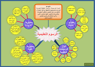 اضغط على الصورة لرؤيتها بالحجم الطبيعي