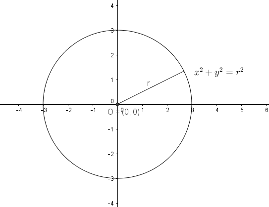 Ejemplos de circunferencia