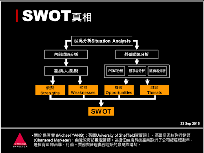 「行銷企劃跟我這樣做」: 英國皇家特許行銷師楊清貴使用的行銷企劃方法