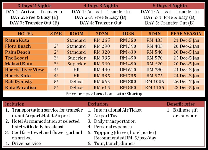SHARIFAH NOR TRAVEL & TOURS