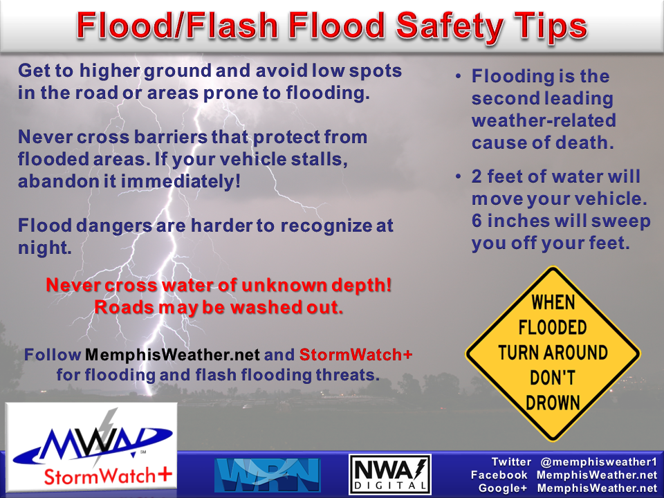 MWN Blog Severe Weather Awareness 2018 Flooding and Flash Floods